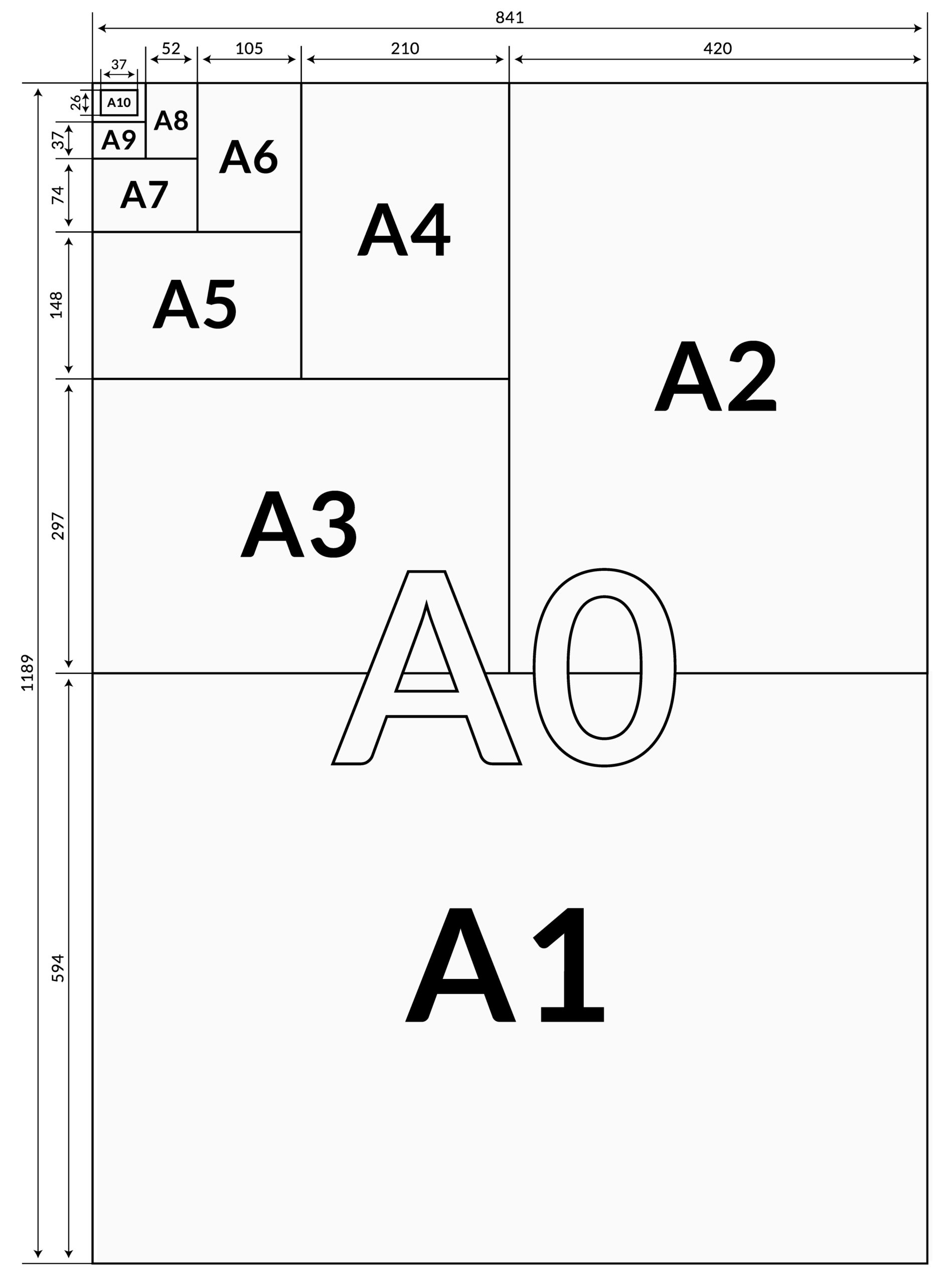 Papierformaten -